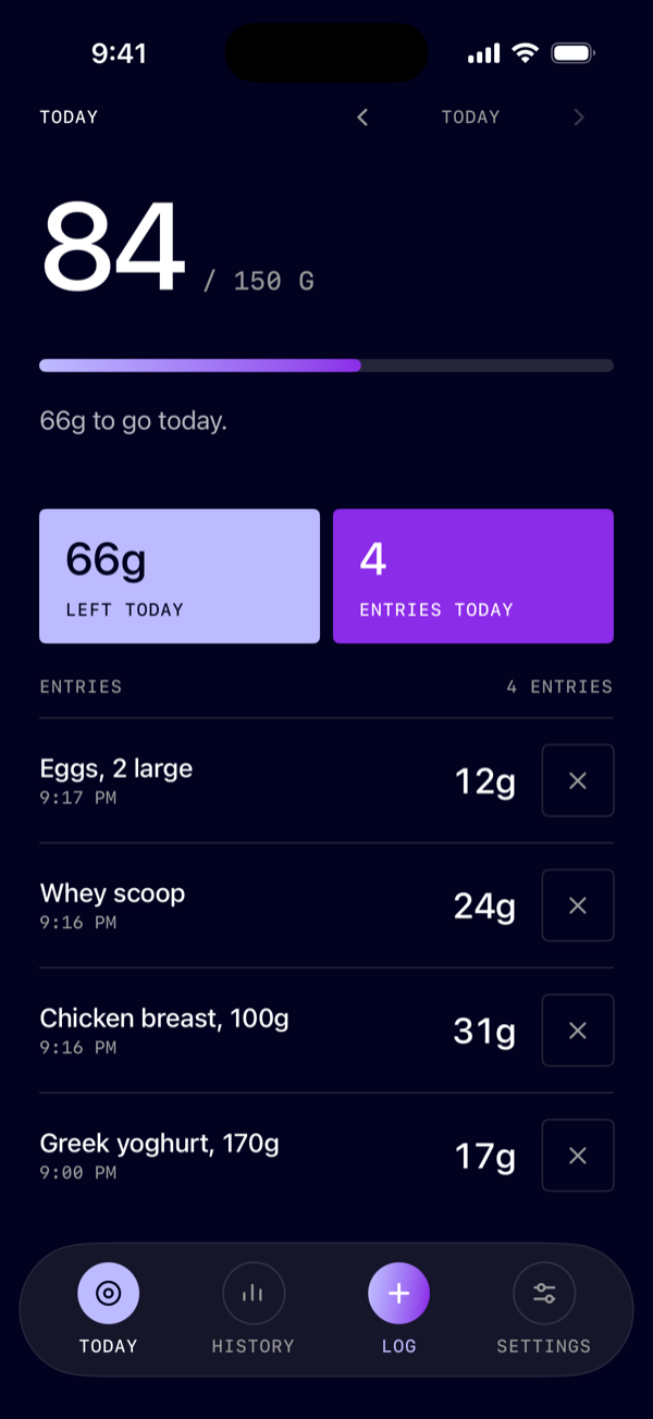The Today screen: 84 grams logged against a 150 gram goal, 66 grams to go, and the day's four entries listed underneath.